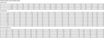 Statistics and Correlation Matrix of Columns