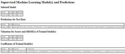 Supervised Mahine Learning Model